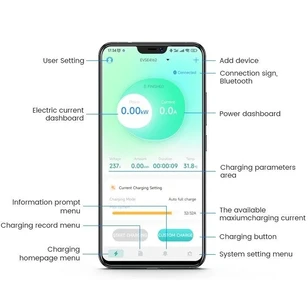 Зарядная станция Besen Wallbox 22 кВт, 32A, 3 фазы с кабелем TYPE 2 (управление со смартфона)