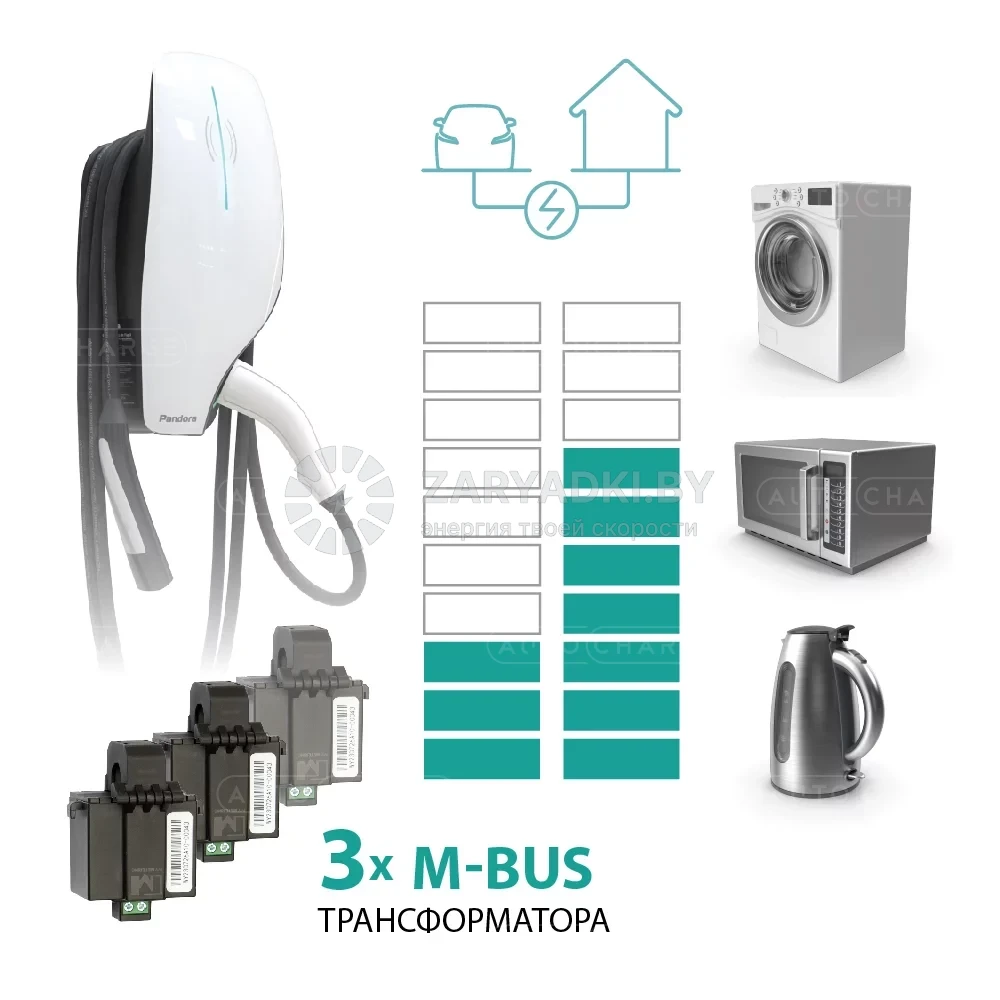 Зарядные станции для электромобилей Зарядная станция Pandora Wall-E TT AC 22 кВт Home Edition v4 (со следящим режимом)