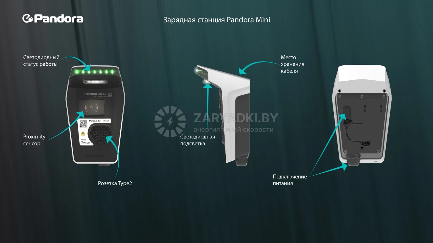 Зарядные станции для электромобилей Зарядная станция Pandora MINI 711C с кабелем GBT с комплектом для следящего режима