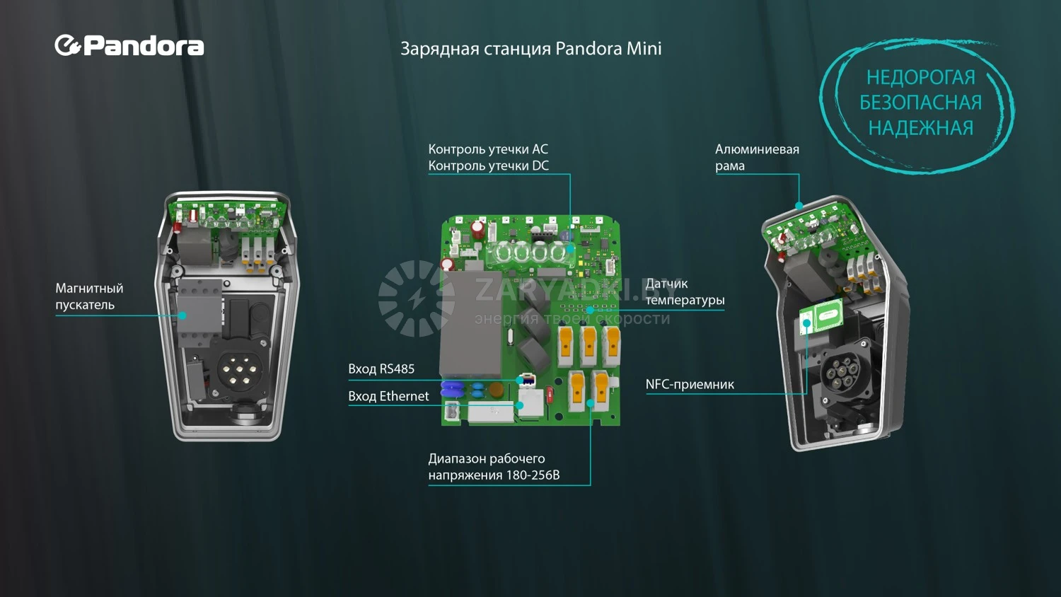 Зарядные станции для электромобилей Зарядная станция Pandora MINI 711C с кабелем GBT с комплектом для следящего режима