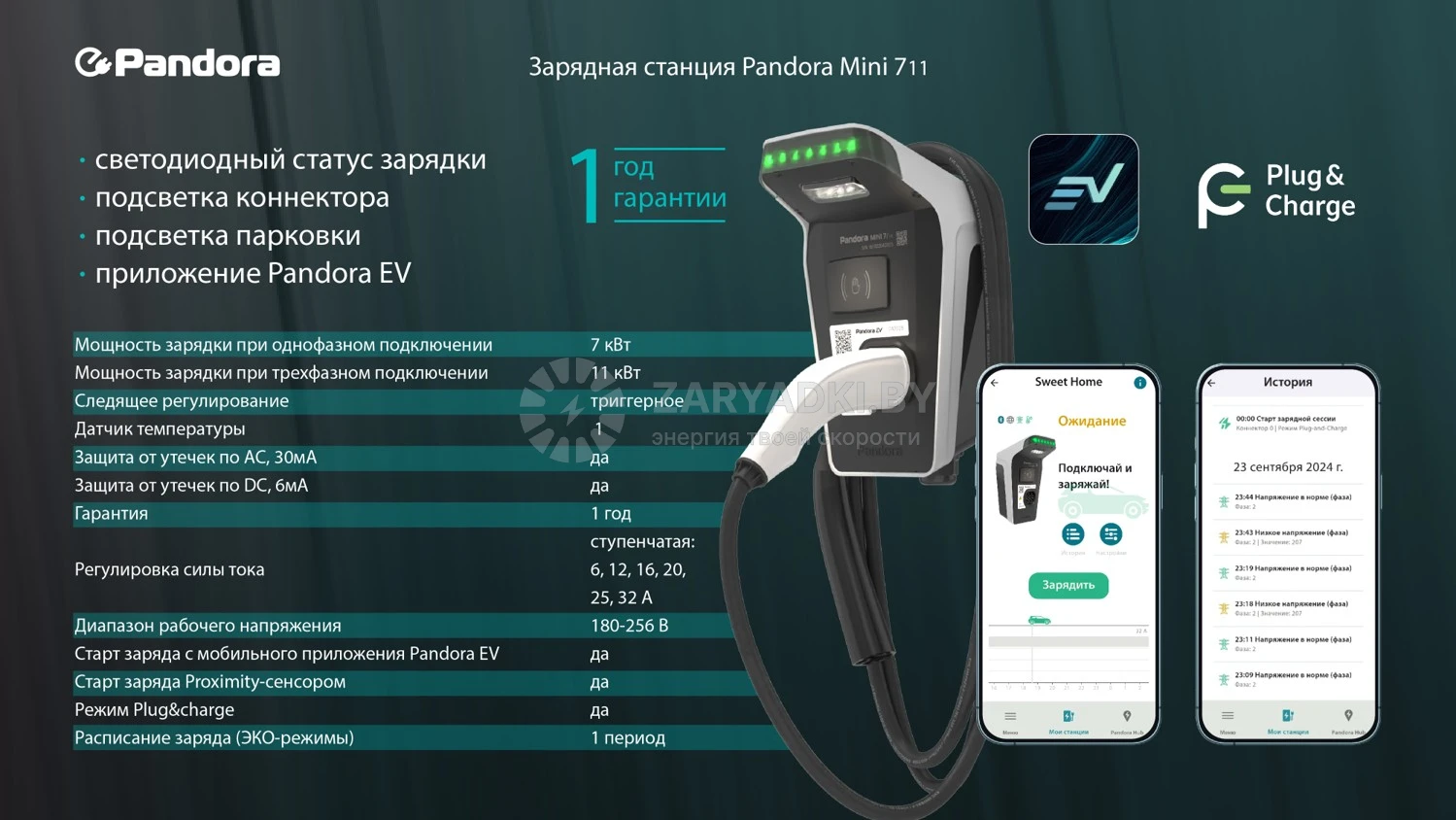 Зарядные станции для электромобилей Зарядная станция Pandora MINI 711C с кабелем GBT с комплектом для следящего режима